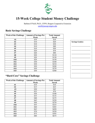 15-Week Savings Challenge
Barbara O’Neill, Ph.D., CFP®, Rutgers Cooperative Extension
oneill@aesop.rutgers.edu
Basic Savings Challenge
Week of the Challenge Amount of Savings Per
Week
Total Amount
Saved
#1 $10 $10
#2 $10 $20
#3 $10 $30
#4 $10 $40
#5 $10 $50
#6 $20 $70
#7 $20 $90
#8 $20 $110
#9 $20 $130
#10 $20 $150
#11 $30 $180
#12 $30 $210
#13 $30 $240
#14 $30 $270
#15 $30 $300
“Hard Core” Savings Challenge
Week of the Challenge Amount of Savings Per
Week
Total Amount
Saved
#1 $10 $10
#2 $15 $25
#3 $20 $45
#4 $25 $70
#5 $30 $100
#6 $35 $135
#7 $40 $175
#8 $45 $220
#9 $50 $270
#10 $55 $325
#11 $60 $385
#12 $65 $450
#13 $70 $520
#14 $75 $595
#15 $80 $675
Savings Goal(s):
______________________
______________________
______________________
______________________
______________________
______________________
______________________
______________________
 