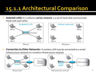 Wireless LANs | PPTX