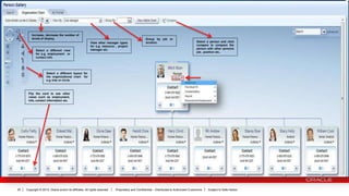 Copyright © 2013, Oracle and/or its affiliates. All rights reserved. Proprietary and Confidential – Distributed to Authorized Customers Subject to Safe Harbor20
Select a different view
for e.g. employment or
contact info.
Select a different layout for
the organizational chart for
e.g. tree or circle.
Increase, decrease the number of
levels of display.
View other manager types
for e.g. resource , project
manager etc.
Group by job or
location. Select a person and click
compare to compare the
person with other persons
job , position etc..
Flip the card to see other
views such as employment,
info, contact information etc.
 