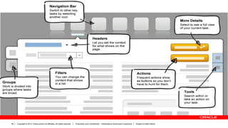 Copyright © 2013, Oracle and/or its affiliates. All rights reserved. Proprietary and Confidential – Distributed to Authorized Customers Subject to Safe Harbor28
 
