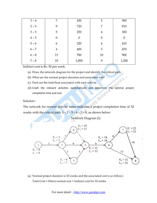 3–4                   7                 420                 5                  580
     2–5                   9                 720                 7                  810
     3–5                   5                 250                 4                  300
     4–5                   0                  0                  0                   0
     5–6                   6                 320                 4                  410
     6–7                   4                 400                 3                  470
     6–8                  13                 780                 10                 900
     7–8                  10                1,000                9                 1,200
Indirect cost is Rs. 50 per week.
   (a) Draw the network diagram for the project and identify the critical path.
   (b) What are the normal project duration and associated cost?
   (c) Find out the total float associated with each activity.
   (d) Crash  the  relevant  activities  systematically  and  determine  the  optimal  project 
       completion time and cost. 

Solution :
The network for normal activity times indicates a project completion time of 32
weeks with the critical path: 1 – 2 – 5 – 6 – 7 – 8, as shown below:
                                        Network Diagram (1)




   (a) Normal project duration is 32 weeks and the associated cost is as follows:
       Total Cost = Direct normal cost + Indirect cost for 32 weeks


                       For more detail: - http://www.gurukpo.com
 