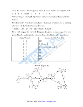 when it is observed that new project time is 31 weeks and the critical paths are 1 -
2 - 5 - 6 - 7 - 8 and 1        2   3    5     6       7   8.
With crashing of activity (2 – 5), the new total cost involved can be calculated as
follows:
New total cost = Total direct normal cost + Increased direct cost due to crashing
of activity ( 2 – 5) + indirect cost for 31 weeks
= (4,220 + 1 x 45) + (31 x 50) = 4,265 + 1,550 = Rs. 5,815
Now with respect to Network Diagram (2) given on next page, the new
possibilities for crashing in the critical paths are listed in the table given below:
           Critical Activity                        Crashed Cost Per Week (Rs.)
                1–2                     100
                2–5                     X (Crashed)
                2–3                     0 ( No crashing is needed)

                3–5                     50

                5–6                     45

                6–7                     70

                7–8                     200




                       For more detail: - http://www.gurukpo.com
 