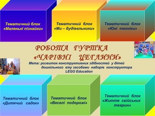 РОБОТА ГУРТКА
«ЧАРІВНІ ЦЕГЛИНИ»
Мета: розвиток конструктивних здібностей у дітей
дошкільного віку засобами наборів конструктора
LEGO Education
Тематичний блок
«Маленькі пізнайки»
Тематичний блок
«Ми – будівельники»
Тематичний блок
«Юні техніки»
Тематичний блок
«Дитячий садок»
Тематичний блок
«Життя свійських
тварин»
Тематичний блок
«Веселі подорожі»
 