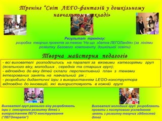 Тренінг “Світ ЛЕГО-фантазій у дошкільному
навчальному закладі»
Результат тренінгу:
розробка творчих проектів за темою “На що здатна ЛЕГОЛандія» (за лініями
розвитку Базового компоненту дошкільної освіти)
Творча майстерня педагогів
Вихователі груп раннього віку розробляють
ігри з сенсорного розвитку дітей з
використанням ЛЕГО конструювання
(“ЛЕГОтерапія”)
 