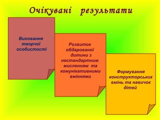 Очікувані результати
Розвиток
обдарованої
дитини з
нестандартним
мисленням та
комунікативними
вміннями
Виховання
творчої
особистості
Формування
конструкторських
вмінь та навичок
дітей
 