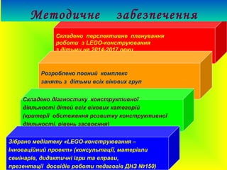 Складено перспективне планування
роботи з LEGO-конструювання
з дітьми на 2014-2017 роки
Розроблено повний комплекс
занять з дітьми всіх вікових груп
Складено діагностику конструктивної
діяльності дітей всіх вікових категорій
(критерії обстеження розвитку конструктивної
діяльності, рівень засвоєння)
Зібрано медіатеку «LEGO-конструювання –
Інноваційний проект» (консультації, матеріали
семінарів, дидактичні ігри та вправи,
презентації досвідів роботи педагогів ДНЗ №150)
Методичне забезпечення
 