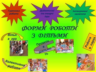 Роботавпарах
Проектн
а
діяльніс
ть
Вільн
а гра
 