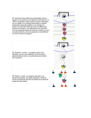 84. Colocamos tres defensores intercalados entre el
jugador A y la portería a una distancia entre ellos de 10
metros. El jugador a debe superar al primer adversario
con un regate, si lo consigue podrá seguir e intentar
desbordar al segundo jugador y si lo consigue al
tercero. Si logra salir airoso de todos los defensores
podrá tirar a portería. Los defensores en el momento
que son superados dejan de luchar por el balón, ya que
no podrán salir de una zona asignada a cada defensor
de unos 5 metros de longitud.
85. Situación 1 contra 1. Un jugador actúa como
atacante y el otro como defensor, de forma que el
atacante debe encarar a su adversario para intentar
tirar a portería.
86. Partido 1 contra 1 en espacio reducido y con
porterías pequeñas. Se puede organizar a modo de
torneo de divisiones tal como se explica en la parte de
juegos de este trabajo.
 