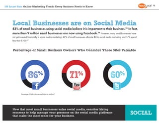15
150 Smart Stats: Online Marketing Trends Every Business Needs to Know




      Local Businesses are on Social Media
  ...