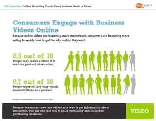 17
150 Smart Stats: Online Marketing Trends Every Business Needs to Know




      Consumers Engage with Business
      Vi...
