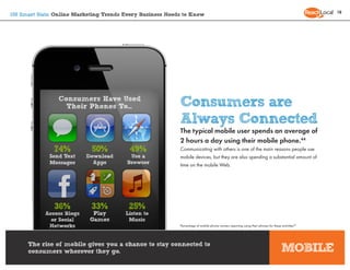 18
150 Smart Stats: Online Marketing Trends Every Business Needs to Know




                 Consumers Have Used
        ...