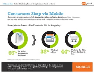 26
150 Smart Stats: Online Marketing Trends Every Business Needs to Know




      Consumers Shop via Mobile
      Consume...