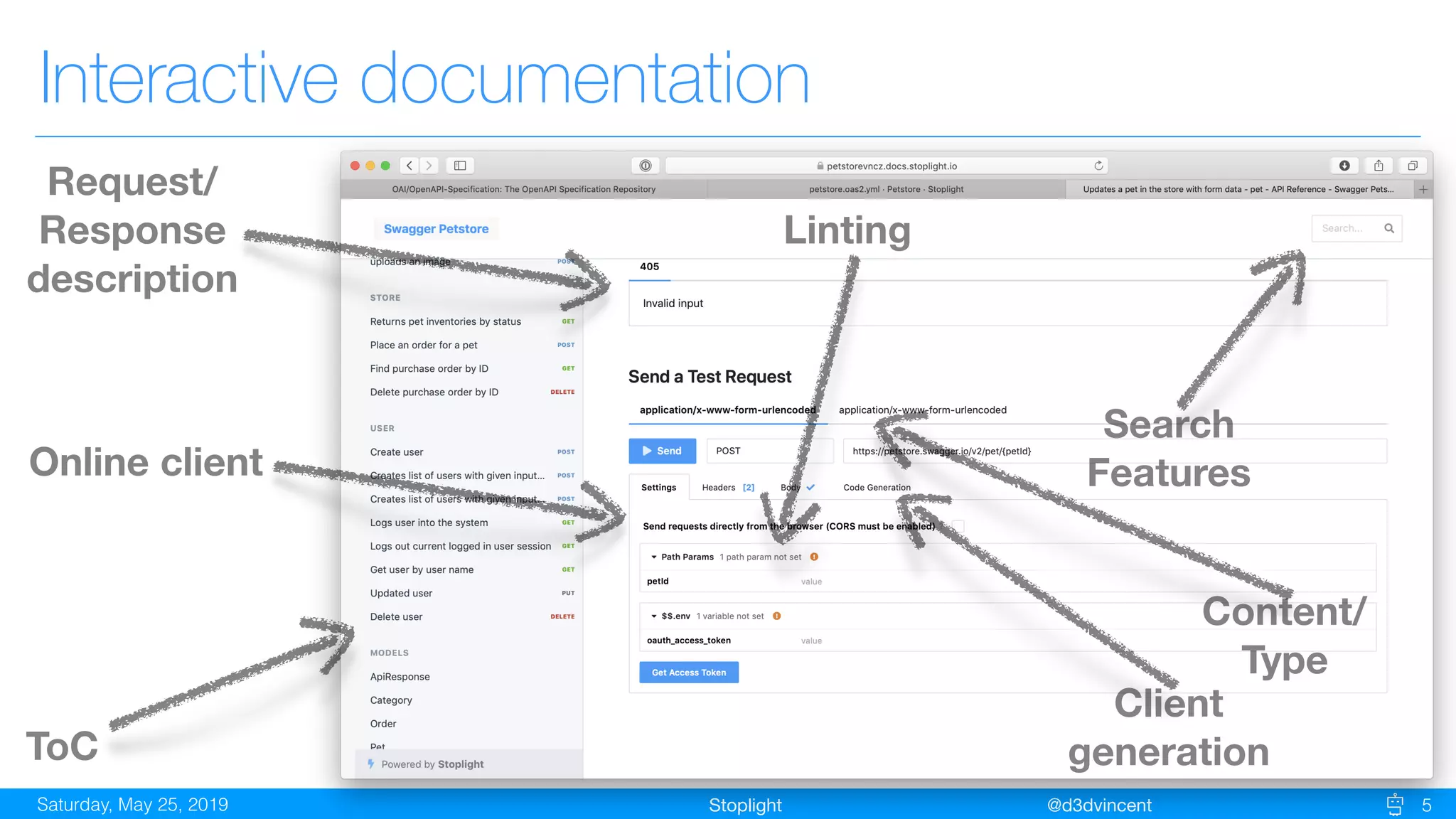StoplightSaturday, May 25, 2019 @d3dvincent
{
"swagger": "2.0",
"info": {
"description": "This is a sample server Petstore server.",
"version": "1.0.0",
"title": "Swagger Petstore",
"termsOfService": "http://swagger.io/terms/",
"contact": {
"email": "apiteam@swagger.io"
},
"license": {
"name": "Apache 2.0",
"url": "http://www.apache.org/licenses/LICENSE-2.0.html"
}
},
5
Interactive documentation
ToC
Request/
Response
description
Online client
Linting
Search
Features
Client
generation
Content/
Type
 