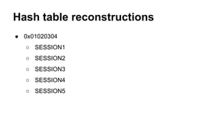 Hash table reconstructions
● 0x01020304
○ SESSION1
○ SESSION2
○ SESSION3
○ SESSION4
○ SESSION5
 