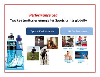 Two key territories emerge for Sports drinks globally 
Performance Led
 