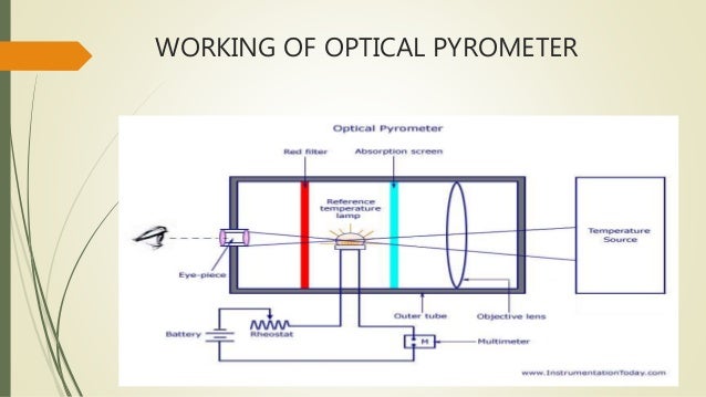 optical pyrometer working application calibrated light source