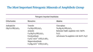 The Most Important Petrogenic Minerals of Amphibole Group
 