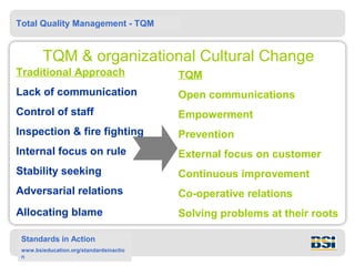 Total Quality Management - TQM


        TQM & organizational Cultural Change
Traditional Approach                     TQM
Lack of communication                    Open communications
Control of staff                         Empowerment
Inspection & fire fighting               Prevention
Internal focus on rule                   External focus on customer
Stability seeking                        Continuous improvement
Adversarial relations                    Co-operative relations
Allocating blame                         Solving problems at their roots

 Standards in Action
 www.bsieducation.org/standardsinactio
 n
 