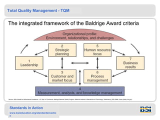 Total Quality Management - TQM


The integrated framework of the Baldrige Award criteria




Source: 2004 Criteria for Performance Excellence, U.S. Dept. of Commerce, Baldrige National Quality Program, National Institute of Standards and Technology, Gaithersburg, MD 20899. (www.quality.nist.gov)




 Standards in Action
 www.bsieducation.org/standardsinactio
 n
 