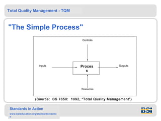 Total Quality Management - TQM



"The Simple Process"
                                              Controls




                        Inputs               Proces              Outputs
                                                s




                                             Resources



                     (Source: BS 7850: 1992, “Total Quality Management”)

 Standards in Action
 www.bsieducation.org/standardsinactio
 n
 
