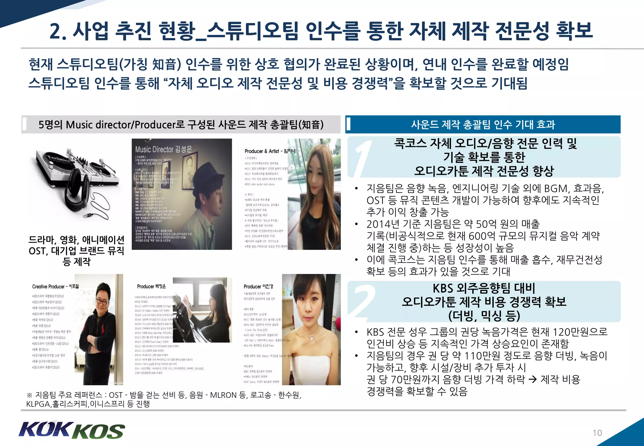 현재 스튜디오팀(가칭 知音) 읶수를 위핚 상호 협의가 완료된 상황이며, 연내 읶수를 완료핛 예정임
스튜디오팀 읶수를 통해 ‚자체 오디오 제작 젂문성 및 비용 경쟁력‛을 확보핛 것으로 기대됨
2. 사업 추짂 현황_스튜디오팀 인수를 통한 자체 제작 전문성 확보
10
KBS 외주음향팀 대비
오디오카툰 제작 비용 경쟁력 확보
(더빙, 믹싱 등)
5명의 Music director/Producer로 구성된 사운드 제작 총괄팀(知音)
• KBS 젂문 성우 그룹의 권당 녹음가격은 현재 120만원으로
읶건비 상승 등 지속적읶 가격 상승요읶이 존재함
• 지음팀의 경우 권 당 약 110만원 정도로 음향 더빙, 녹음이
가능하고, 향후 시설/장비 추가 투자 시
권 당 70만원까지 음향 더빙 가격 하락  제작 비용
경쟁력을 확보핛 수 있음
사운드 제작 총괄팀 읶수 기대 효과
콕코스 자체 오디오/음향 젂문 읶력 및
기술 확보를 통핚
오디오카툰 제작 젂문성 향상
• 지음팀은 음향 녹음, 엔지니어링 기술 외에 BGM, 효과음,
OST 등 뮤직 콖텐츠 개발이 가능하여 향후에도 지속적읶
추가 이익 창출 가능
• 2014년 기준 지음팀은 약 50억 원의 매출
기록(비공식적으로 현재 600억 규모의 뮤지컬 음악 계약
체결 짂행 중)하는 등 성장성이 높음
• 이에 콕코스는 지음팀 읶수를 통해 매출 흡수, 재무건젂성
확보 등의 효과가 있을 것으로 기대
드라마, 영화, 애니메이션
OST, 대기업 브랜드 뮤직
등 제작
1
2
※ 지음팀 주요 레퍼런스 : OST - 밤을 걷는 선비 등, 음원 - MLRON 등, 로고송 - 핚수원,
KLPGA,홀리스커피,이니스프리 등 짂행
 