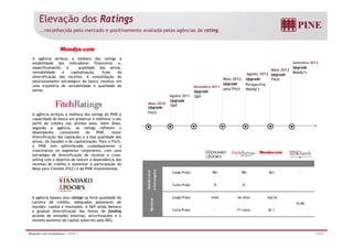 Elevação dos Ratings 
...reconhecida pelo mercado e positivamente avaliada pelas agências de rating. 
A agência atribuiu a melhora dos ratings à 
estabilidade dos indicadores financeiros e, 
especificamente à qualidade dos ativos 
Setembro 2013 
especificamente, ativos, Upgrade 
rentabilidade e capitalização, fruto da 
diversificação das receitas. A consolidação do 
posicionamento estratégico do banco resultou em 
uma trajetória de rentabilidade e qualidade de 
ativos. 
Agosto 2011 
Dezembro 2011 
Upgrade 
S&P 
Maio 2012 
Upgrade 
pela Fitch 
Agosto 2012 
Upgrade 
Perspectiva 
Moody’s 
Maio 2013 
Upgrade 
Fitch 
Moody’s 
A agência atribuiu a melhora dos ratings do PINE à 
capacidade do banco em preservar e melhorar o seu 
perfil de crédito nos últimos anos. Além disso, 
Upgrade 
S&P 
Maio 2010 
Upgrade 
Fitch 
      
 
segundo a agência, os ratings refletem o 
desempenho consistente do PINE, maior 
diversificação das captações e a boa qualidade dos 
ativos, da liquidez e de capitalização. Para a Fitch, 
o PINE tem administrado cuidadosamente o 
crescimento no segmento corporativo, com uma 
estratégia de diversificação de receitas e cross-selling 
com o objetivo de reduzir a dependência das 
receitas de crédito e aumentar a participação da 
Mesa para Clientes (FICC) e da PINE Investimentos. 
Longo Prazo BB+ BB+ Ba1 - 
a Local 
rangeira 
A agência baseou seus ratings na forte qualidade da 
carteira de crédito, adequados patamares de 
liquidez, capital e resultados. A S&P ainda destaca 
Curto Prazo B B - - 
Longo Prazo brAA AA-(bra) Aa2.br 
C t P F1 (b ) B 1 
Moed 
e Estr 
acional 
10,68 
a gradual diversificação das fontes de funding 
através de emissões externas, securitizações e o 
recente aumento de capital subscrito pelo DEG. 
Curto Prazo - F1+(bra) Br-N 
Relações com Investidores | 2T13 | 12/31 
 