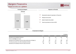 Margem Financeira 
Margem em linha com o guidance. 
Evolução da Margem Impactos no Período 
-0,6 p.p. 
Desempenho abaixo do esperado na Tesouraria 
Redução da taxa Selic 
Queda marginal dos spreads 
5 5% 
Volta da provisão aos níveis de 2012 
5,5% 
4,9% 
Composição da Margem 
1T13 2T13 
R$ milhões 
2T13 1T13 2T12 1S13 1S12 
Resultado da intermediação financeira 83 102 134 184 256 
Efeito do overhedge de Cayman 6 ( 2) 5 g y ) 4 4 
Resultado da intermediação financeira desconsiderando overhedge (A) 89 100 139 188 260 
Provisão para perdas com crédito de liquidação duvidosa (29) (13) (30) (42) (41) 
Resultado da intermediação financeira após provisão (B) 60 87 109 146 219 
Relações com Investidores | 2T13 | 17/31 
 