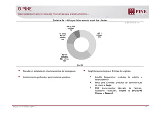 O PINE 
Especializado em prover soluções financeiras para grandes clientes... 
Carteira de crédito por faturamento anual dos clientes 
30 de Junho de 2013 
Até R$ 250 
milhões 
7% 
> R$ 2 
bilhões 
40% 
R$ 250 a 
R$ 500 
milhões 
14% 
R$ 500 
milhões a 
Perfil 
R$ 2 bilhões 
38% 
Focado em estabelecer relacionamentos de longo prazo 
Conhecimento profundo e penetração de produtos 
Negócio segmentado em 3 linhas de negócios 
• Crédito Corporativo: produtos de crédito e 
financiamento 
• Mesa para Clientes: produtos de administração 
de riscos e hedge 
• PINE Investimentos: Mercado de Capitais, 
Assessoria Financeira, Project & Structured 
Finance e Research 
Relações com Investidores | 2T13 | 4/31 
 