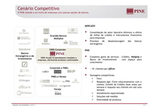 Cenário Competitivo 
O PINE atende a um nicho de empresas com poucas opções de bancos. 
MERCADO 
Consolidação do setor bancário diminuiu a oferta 
de linhas de crédito e instrumentos financeiros 
para empresas 
Processo de desalavancagem dos bancos 
t i 
Grandes Bancos 
Múltiplos 
estrangeiros 
PINE 
C l d i C édi H d i 
100% Corporate 
Bancos 
Completa gama de serviços – Crédito, Hedging e 
Banco de Investimentos – com espaço para 
crescimento 
100% focado no atendimento completo a 
empresas, oferecendo produtos customizados 
Corporate e PMEs 
10 clientes por officer 
Estrangeiros e de 
Investimento 
~ Vantagens competitivas: 
 Foco 
 Resposta ágil: Forte relacionamento com o 
PMEs e Varejo 
cliente; Comitê de Crédito duas vezes por 
semana e resposta aos clientes em até uma 
semana 
 Atendimento especializado 
Varejo 
p 
 Soluções sob medida 
 Diversidade de produtos 
Relações com Investidores | 2T13 | 7/31 
 