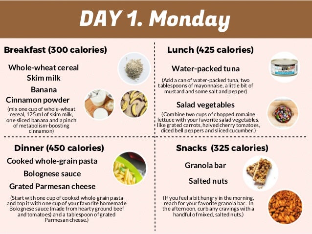 1500 calorie meal plan - For safe weight loss 1500 calorie meal plan - For safe weight loss