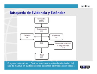 Búsqueda	
  de	
  Evidencia	
  y	
  Estándar	
  
.	
  
Pregunta orientadora: ¿Cuál es la evidencia sobre la efectividad del
uso de mSalud en cuidados de los pacientes postrados en el hogar?.
 
