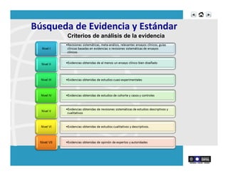 Búsqueda	
  de	
  Evidencia	
  y	
  Estándar	
  
Criterios de análisis de la evidencia
	
  
 