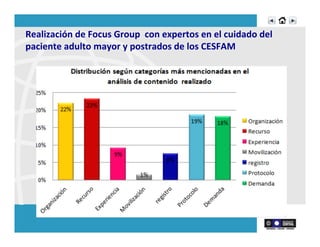 Realización	
  de	
  Focus	
  Group	
  	
  con	
  expertos	
  en	
  el	
  cuidado	
  del	
  
paciente	
  adulto	
  mayor	
  y	
  postrados	
  de	
  los	
  CESFAM	
  
 