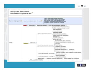 Determinación	
  de	
  requerimientos	
  de	
  datos	
  
para	
  la	
  toma	
  de	
  decisiones.	
  
 