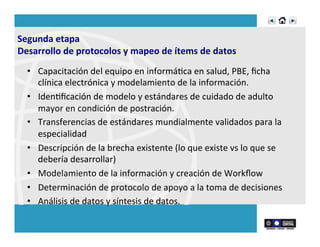 •  Capacitación	
  del	
  equipo	
  en	
  informáRca	
  en	
  salud,	
  PBE,	
  ﬁcha	
  
clínica	
  electrónica	
  y	
  modelamiento	
  de	
  la	
  información.	
  
•  IdenRﬁcación	
  de	
  modelo	
  y	
  estándares	
  de	
  cuidado	
  de	
  adulto	
  
mayor	
  en	
  condición	
  de	
  postración.	
  
•  Transferencias	
  de	
  estándares	
  mundialmente	
  validados	
  para	
  la	
  
especialidad	
  
•  Descripción	
  de	
  la	
  brecha	
  existente	
  (lo	
  que	
  existe	
  vs	
  lo	
  que	
  se	
  
debería	
  desarrollar)	
  
•  Modelamiento	
  de	
  la	
  información	
  y	
  creación	
  de	
  Workﬂow	
  
•  Determinación	
  de	
  protocolo	
  de	
  apoyo	
  a	
  la	
  toma	
  de	
  decisiones	
  
•  Análisis	
  de	
  datos	
  y	
  síntesis	
  de	
  datos.	
  
Segunda	
  etapa	
  	
  
Desarrollo	
  de	
  protocolos	
  y	
  mapeo	
  de	
  ítems	
  de	
  datos	
  
 