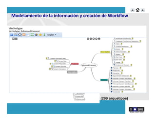 Modelamiento	
  de	
  la	
  información	
  y	
  creación	
  de	
  Workﬂow	
  
	
  
(299 arquetipos)
 