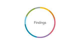 Findings
 