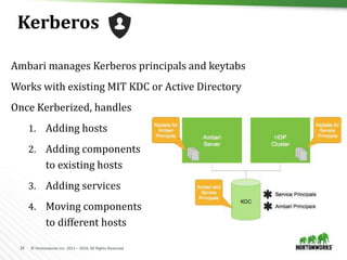 19 © Hortonworks Inc. 2011 – 2016. All Rights Reserved
Kerberos
Ambari manages Kerberos principals and keytabs
Works with existing MIT KDC or Active Directory
Once Kerberized, handles
1. Adding hosts
2. Adding components
to existing hosts
3. Adding services
4. Moving components
to different hosts
 