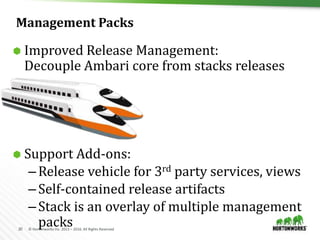 20 © Hortonworks Inc. 2011 – 2016. All Rights Reserved
Management Packs
 Improved Release Management:
Decouple Ambari core from stacks releases
 Support Add-ons:
–Release vehicle for 3rd party services, views
–Self-contained release artifacts
–Stack is an overlay of multiple management
packs
 