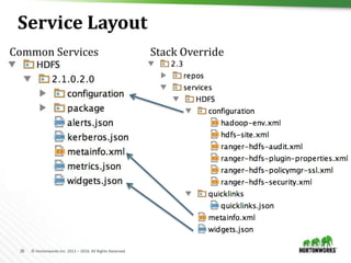 26 © Hortonworks Inc. 2011 – 2016. All Rights Reserved
Service Layout
Common Services Stack Override
 