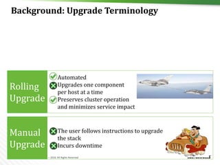 29 © Hortonworks Inc. 2011 – 2016. All Rights Reserved
Background: Upgrade Terminology
Manual
Upgrade
The user follows instructions to upgrade
the stack
Incurs downtime
Rolling
Upgrade
Automated
Upgrades one component
per host at a time
Preserves cluster operation
and minimizes service impact
 