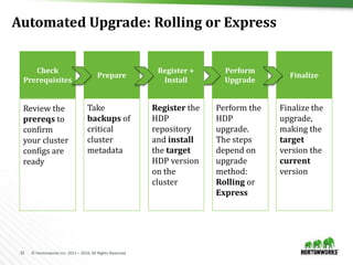 31 © Hortonworks Inc. 2011 – 2016. All Rights Reserved
Automated Upgrade: Rolling or Express
Check
Prerequisites
Review the
prereqs to
confirm
your cluster
configs are
ready
Prepare
Take
backups of
critical
cluster
metadata
Perform
Upgrade
Perform the
HDP
upgrade.
The steps
depend on
upgrade
method:
Rolling or
Express
Register +
Install
Register the
HDP
repository
and install
the target
HDP version
on the
cluster
Finalize
Finalize the
upgrade,
making the
target
version the
current
version
 