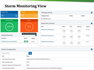 36 © Hortonworks Inc. 2011 – 2016. All Rights Reserved
Storm Monitoring View
 