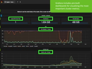 38 © Hortonworks Inc. 2011 – 2016. All Rights Reserved
Grafana includes pre-built
dashboards for visualizing the most
important cluster metrics.
 