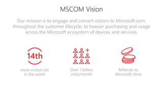 Microsoft Vision Model Jeff Litvak - The Microsoft.com Global Operating Model: A Home Page ...