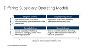 Jeff Litvak - The Microsoft.com Global Operating Model: A Home Page Case Study