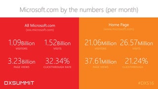 Jeff Litvak - The Microsoft.com Global Operating Model: A Home Page Case Study