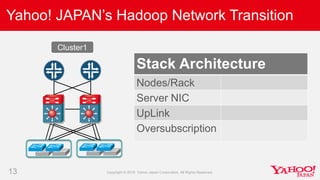 13
Yahoo! JAPAN’s Hadoop Network Transition
Cluster1
Stack Architecture
Nodes/Rack
Server NIC
UpLink
Oversubscription
 