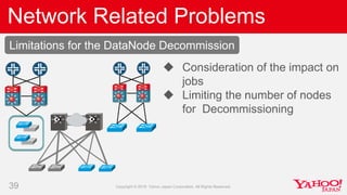 39
Limitations for the DataNode Decommission
Network Related Problems
 Consideration of the impact on
jobs
 Limiting the...