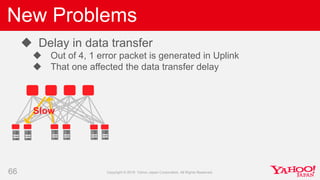 New Problems
66
 Delay in data transfer
 Out of 4, 1 error packet is generated in Uplink
 That one affected the data tr...
